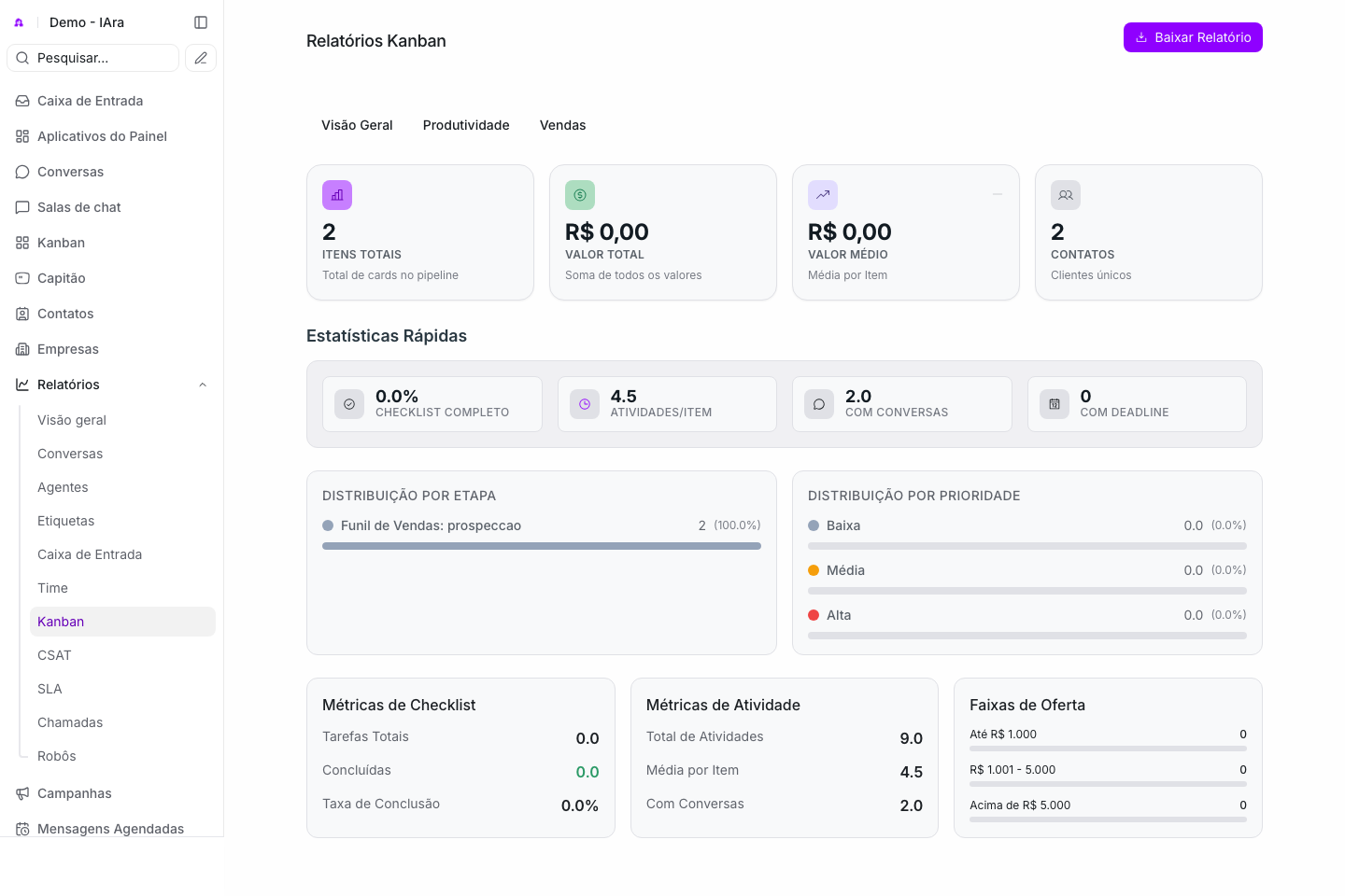 relatório Kanban.