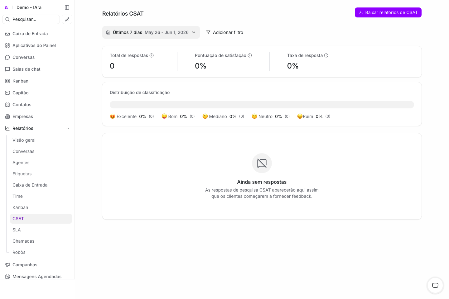relatório CSAT.
